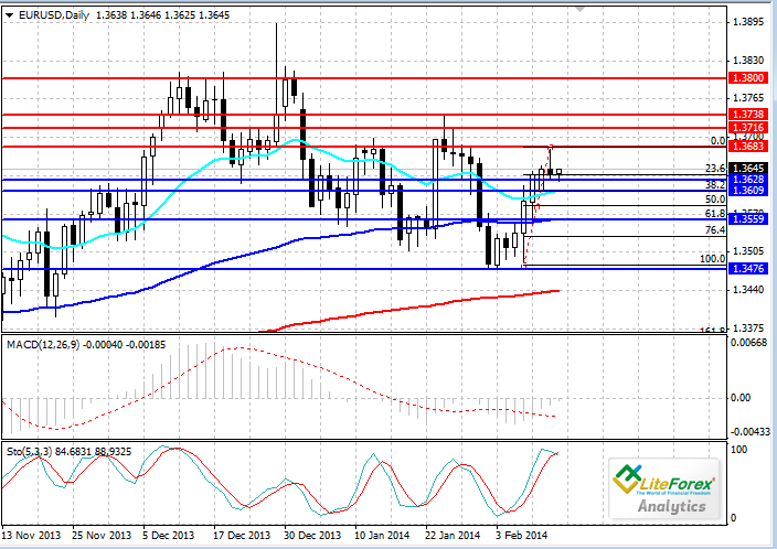 Retracements perdagangan forex