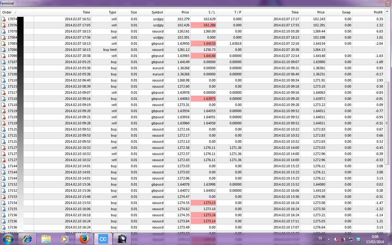 Akun orang indo $8 jadi $100 dalam 7 hari