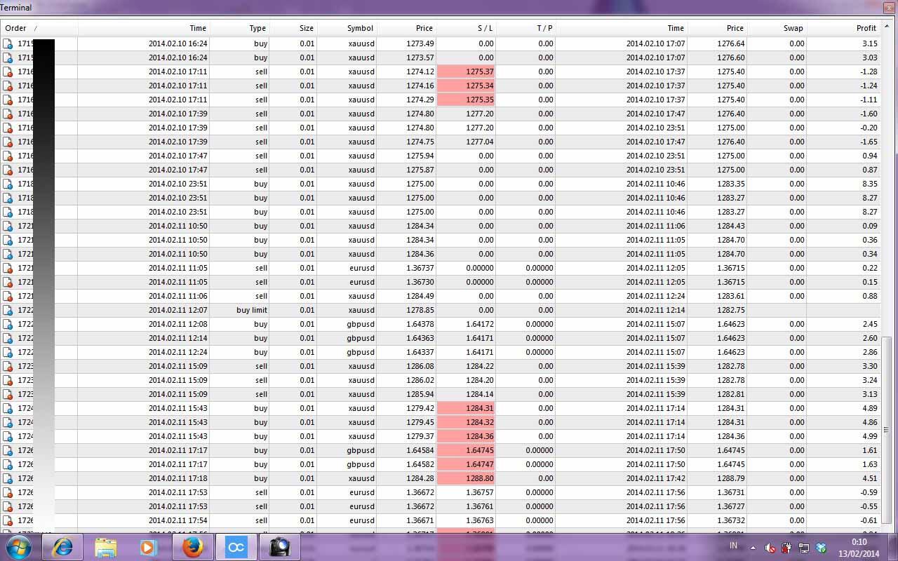 Akun orang indo $8 jadi $100 dalam 7 hari