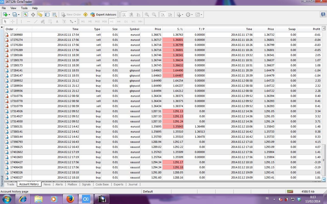 Akun orang indo $8 jadi $100 dalam 7 hari