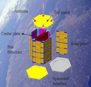 10 Satelit Antariksa Tertua Milik Indonesia yang Mengorbit di Atas Bumi