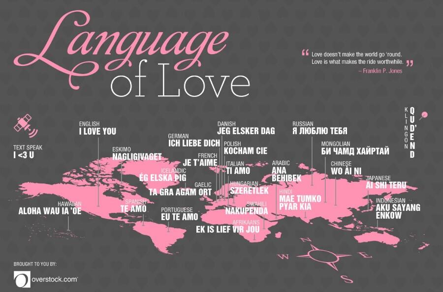 ۩۞۩ Kata " i love u " dari berbagai negara ۩۞۩