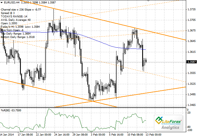 Perusahaan perdagangan forex