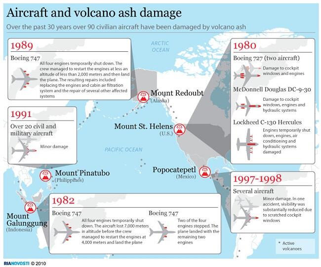 Agan tahu ga kenapa debu vulkanik berbahaya bagi pesawat terbang ?
