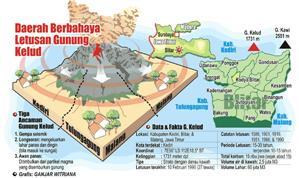 Kumpulan Foto-foto meletusnya gunung Kelud