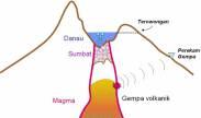 Mengenal Gunung Kelud , yang lagi meletus, Waspada !!!!!!!!!!!!