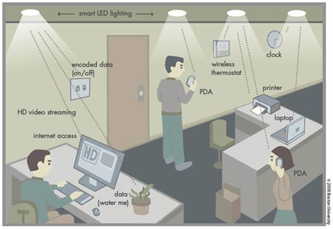  Setelah Wi-Fi, Kini Muncul Li-Fi 