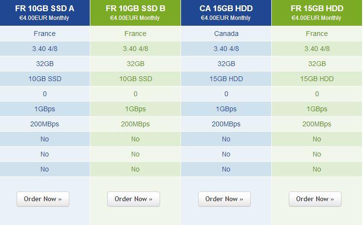 VPS windows Murah ram 32 GB Cekidot