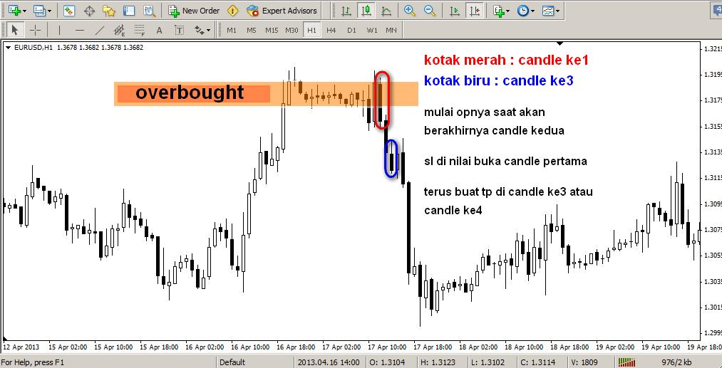 Saya Coba Angkat dan Bahas Trading ala Pak Nitra di Kaskus, ya gan!