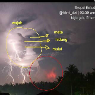 "FENOMOLOGY" letusan gunung kelud