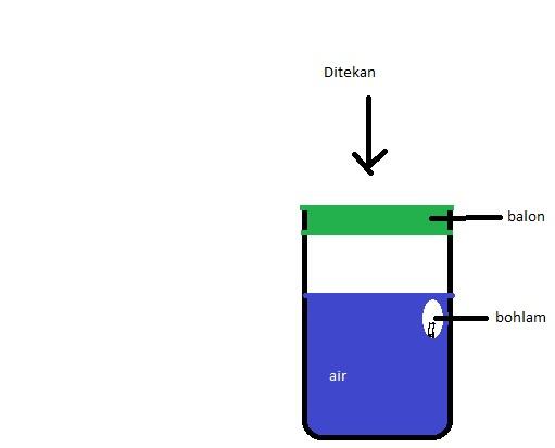 &#91;HELP&#93; bantuin pr ane fisika