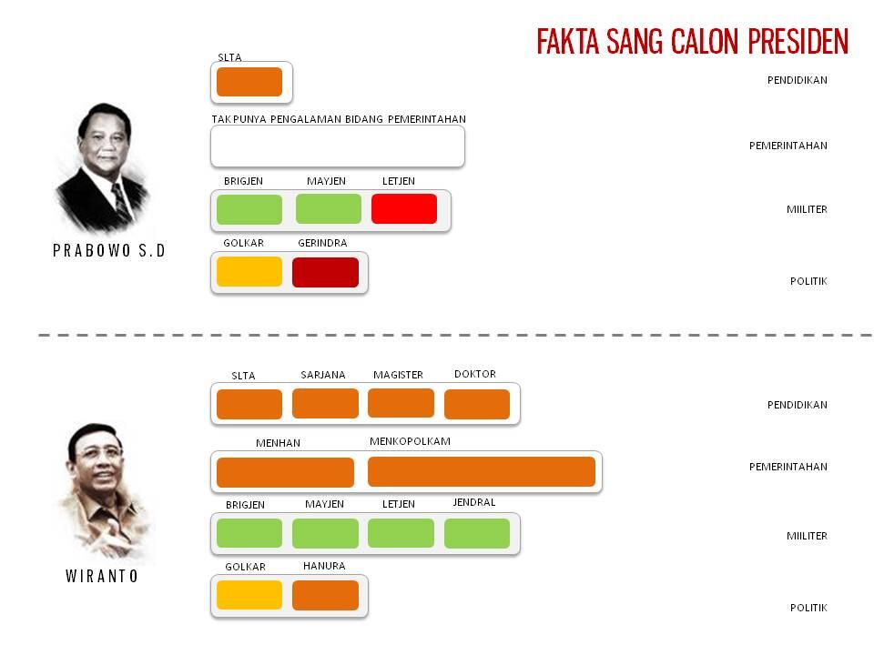 FAKTA: Prabowo Vs Wiranto