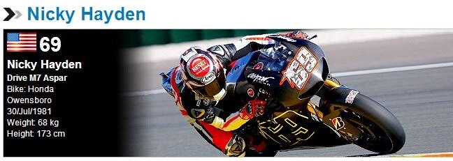 Mengenal Para Team &amp; Pembalap Moto GP 2014