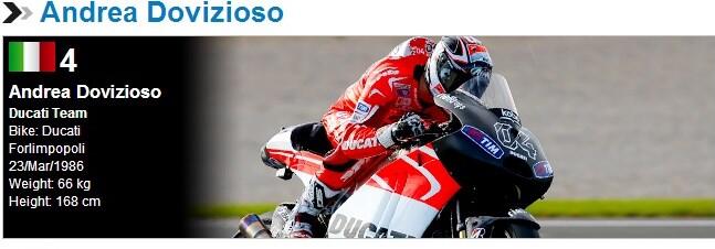 Mengenal Para Team &amp; Pembalap Moto GP 2014