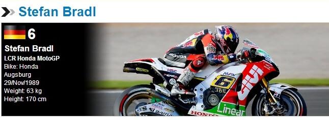 Mengenal Para Team &amp; Pembalap Moto GP 2014