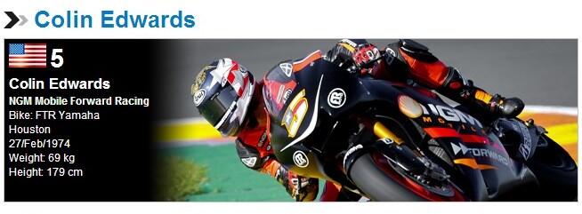 Mengenal Para Team &amp; Pembalap Moto GP 2014