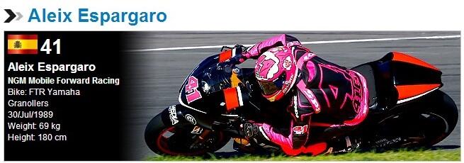 Mengenal Para Team &amp; Pembalap Moto GP 2014