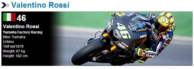 Mengenal Para Team &amp; Pembalap Moto GP 2014