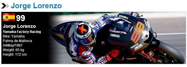 Mengenal Para Team &amp; Pembalap Moto GP 2014