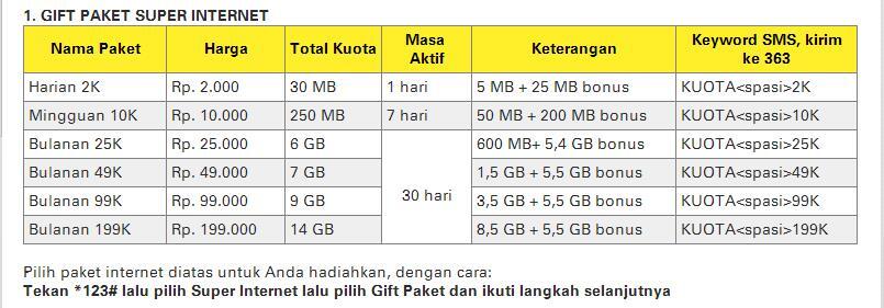 INDOSAT – Say It With A Gift