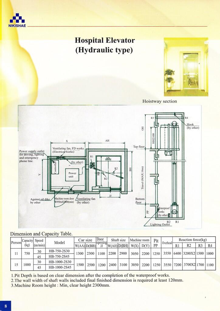 Jual Elevator, Escalator, Spare part and Unit
