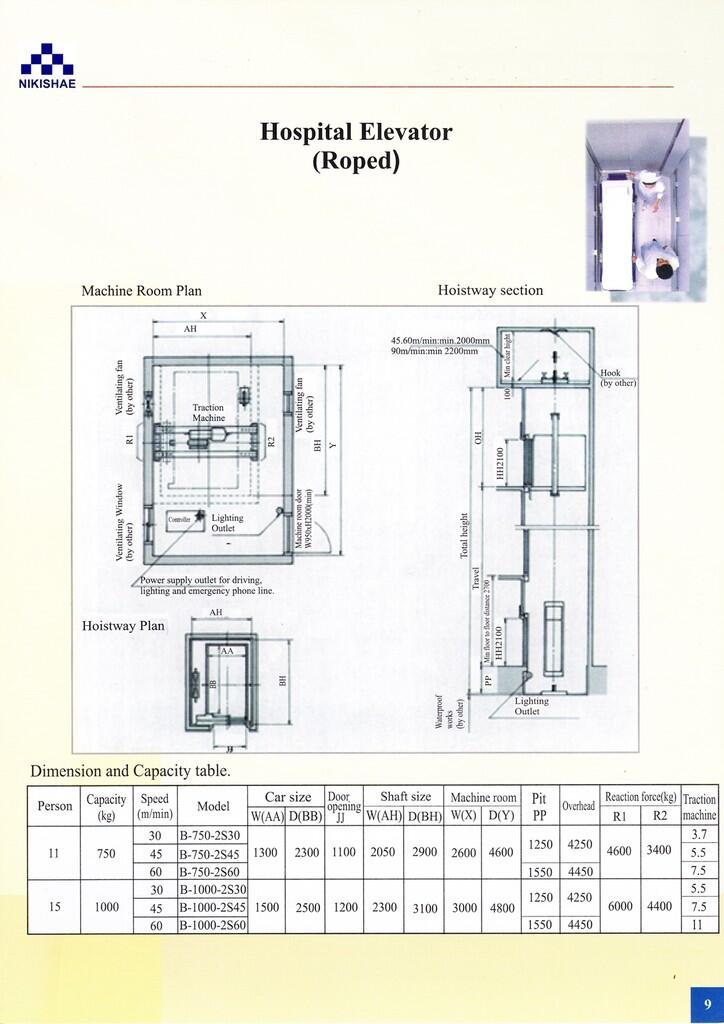 Jual Elevator, Escalator, Spare part and Unit
