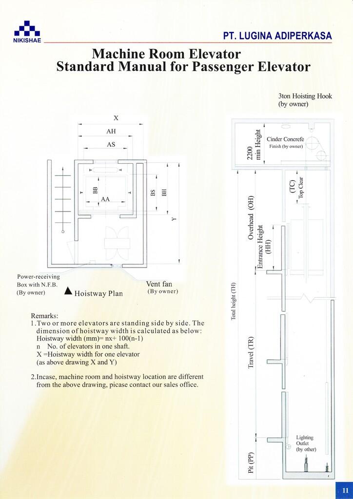 Jual Elevator, Escalator, Spare part and Unit
