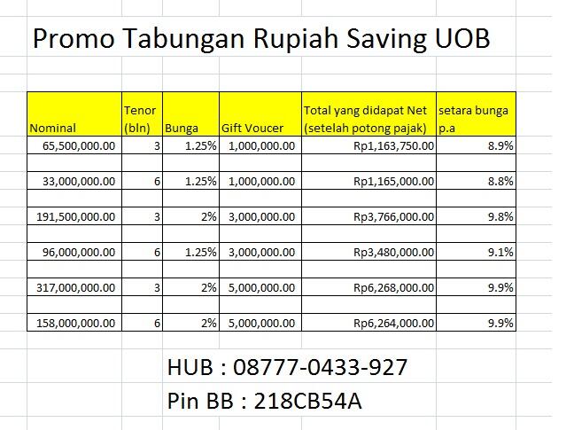 Nabung 33jt tapi bunga nya setara deposito 500jt buktikan hanya di bank UOB