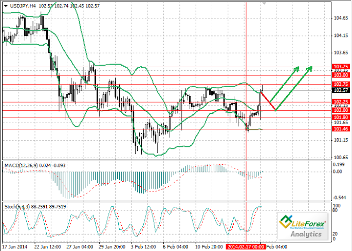 Perusahaan perdagangan forex di lebanon