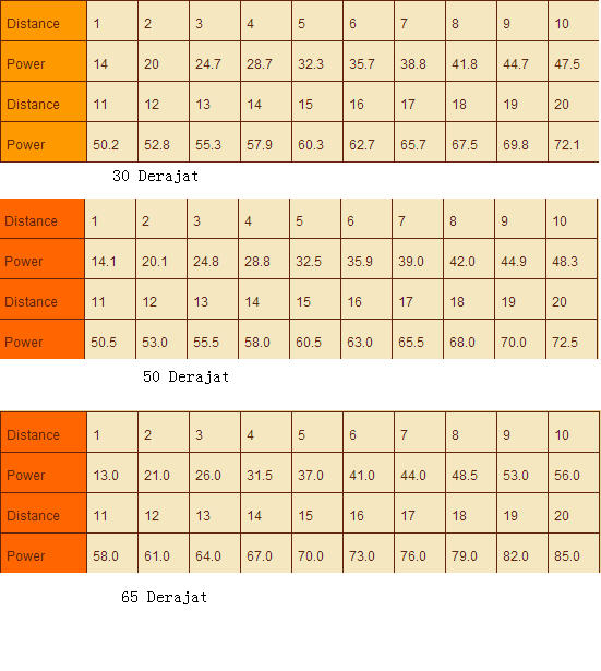 DDTank (PvP and PvE Shooting Game)