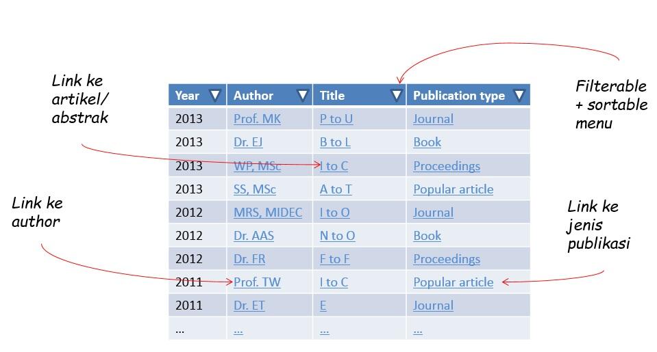 &#91;Ask&#93; Sortable Tabel for Joomla