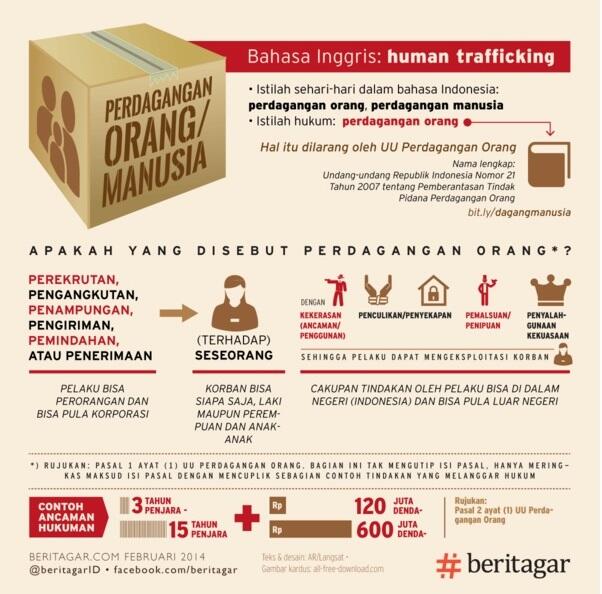 HUMAN TRAFFICKING/PERDAGANGAN MANUSIA