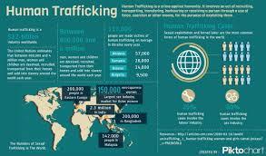 HUMAN TRAFFICKING/PERDAGANGAN MANUSIA