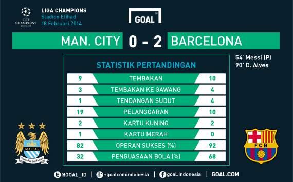 MACHESTER CITY VS BARCELONA (LIGA CHAMPIONS) LEG 1 TGL 19/02/2014 