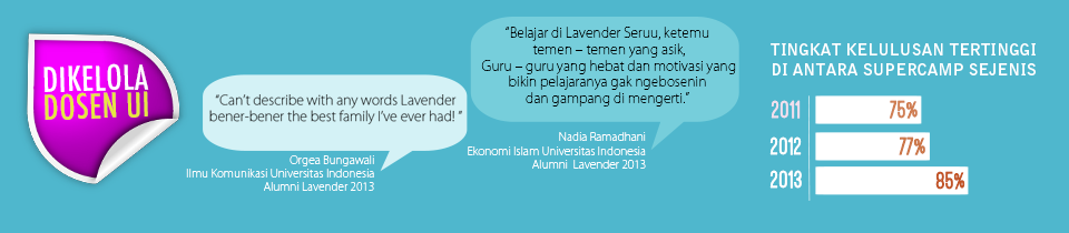 Dibutuhkan Pengajar Bimbel Untuk Semua Mata Pelajaran [ Depok - Bimbel Lavenderi ]