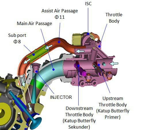 Motor Injeksi 'Masuk ANGIN' Kalau Habis Bensin? Itu Hoax !!!