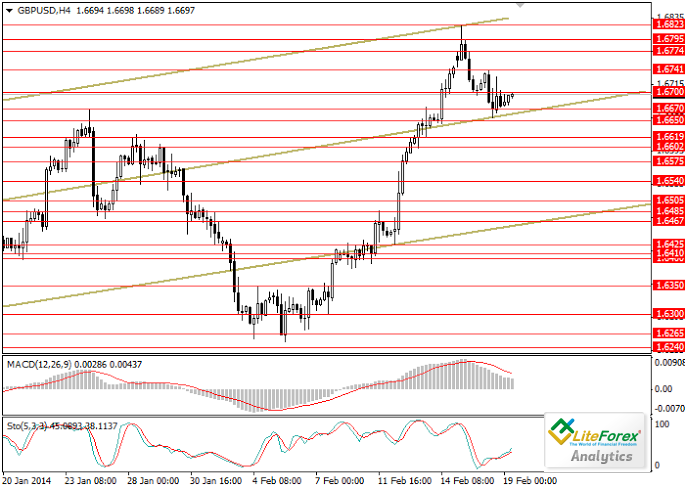Ulasan perusahaan forex