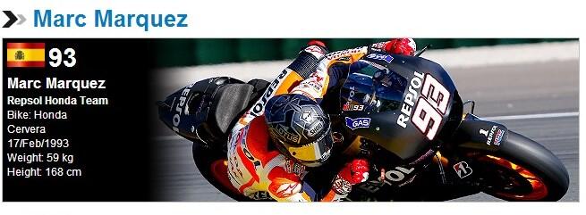 Mengenal Para Team &amp; Pembalap Moto GP 2014