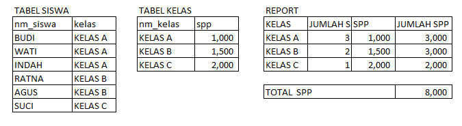 &#91;ASK&#93; MySQL Query sum dan total sum