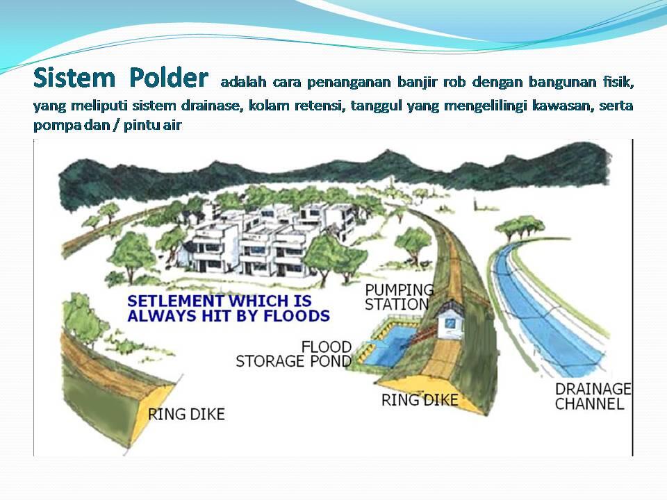 PENGELOLAAN SISTEM POLDER UNTUK PENANGANAN BANJIR ROB DI SEMARANG