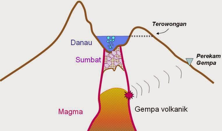 Kisah Erupsi Kelud Sepanjang Jaman