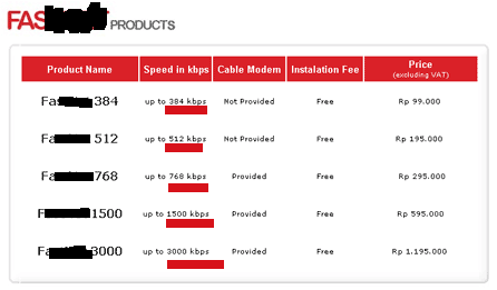 &#91;MAU TAU MASUK!&#93; Cara Hitung Kecepatan Download dan Upload