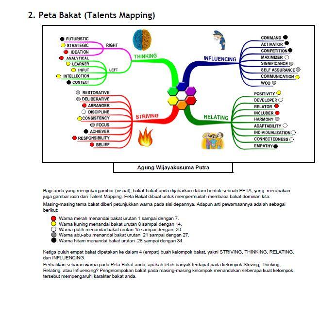 terapi masal agar lebih FREE bisa untuk UN&amp;talent mapping u/ yg mau tau bakat,potensi