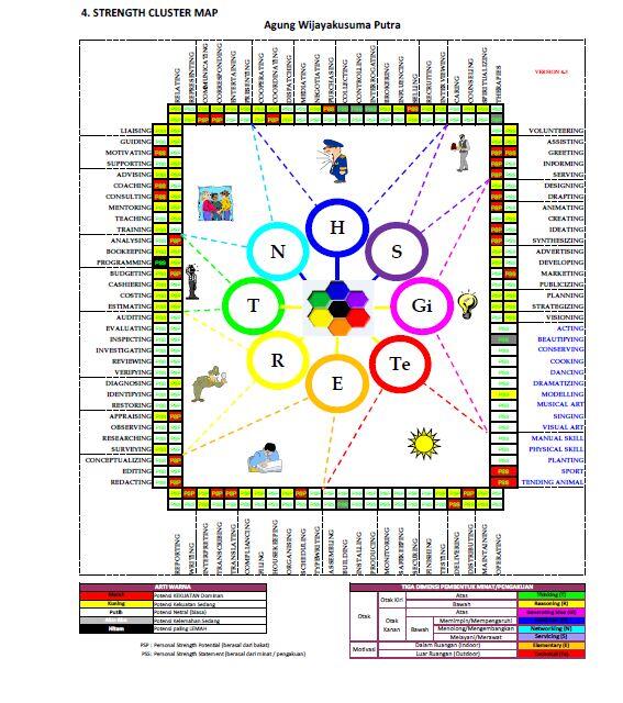 terapi masal agar lebih FREE bisa untuk UN&amp;talent mapping u/ yg mau tau bakat,potensi