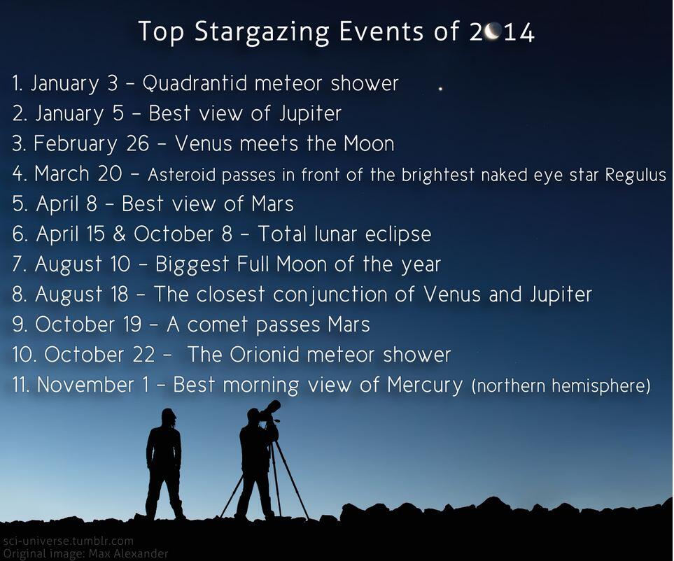 apakah agan seorang STARGAZER? cekidot gan 