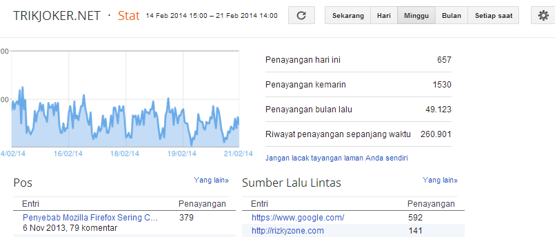 SPACE IKLAN MURAH di Blog TLD