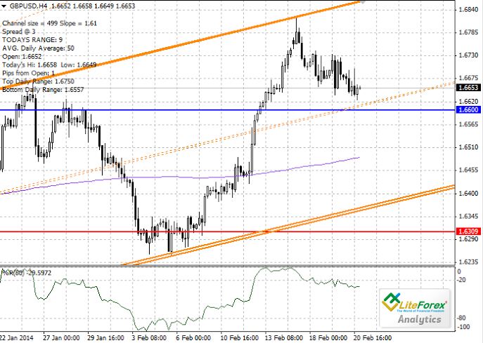 Perusahaan perdagangan forex
