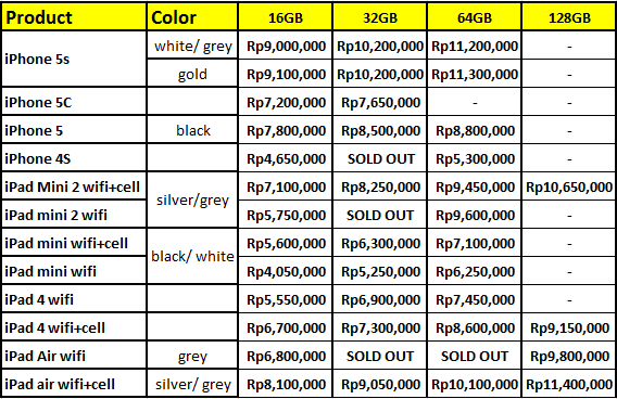 Terjual Apple product. Macbook, iMac,iPad air, iPad mini 