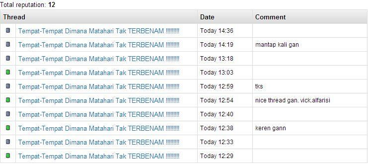 Tempat-Tempat Dimana Matahari Tak TERBENAM !!!!!!!!!