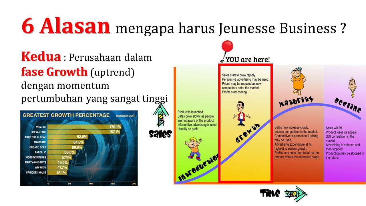 Jeunnesse Global, income hingga 70juta seminggu